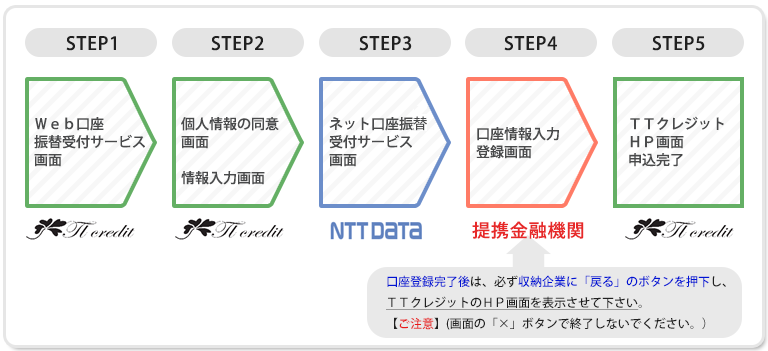 流れ